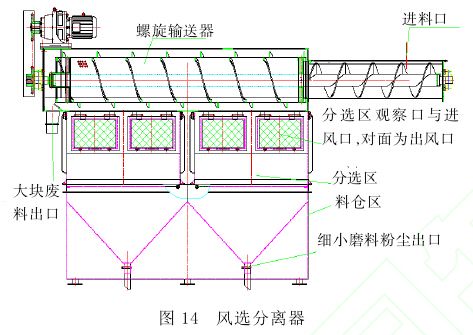 抛丸器分离器工作原理图