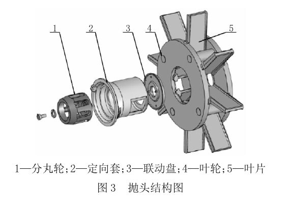 抛丸机的抛头图解