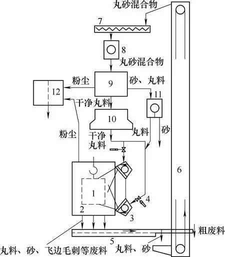 流水线悬链式输送抛丸机原理图