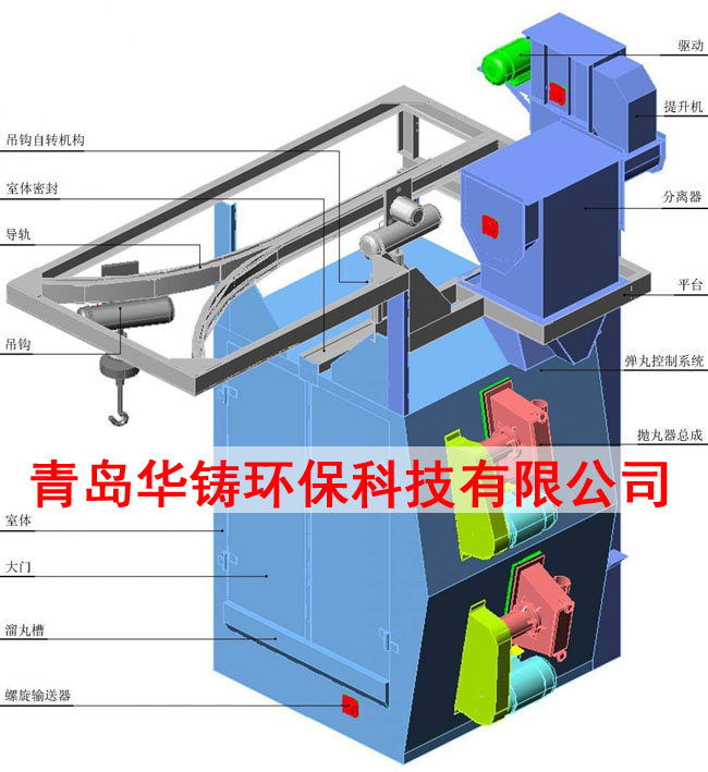 吊钩式抛丸机设计图