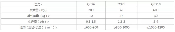 履带式抛丸喷砂除锈机技术参数