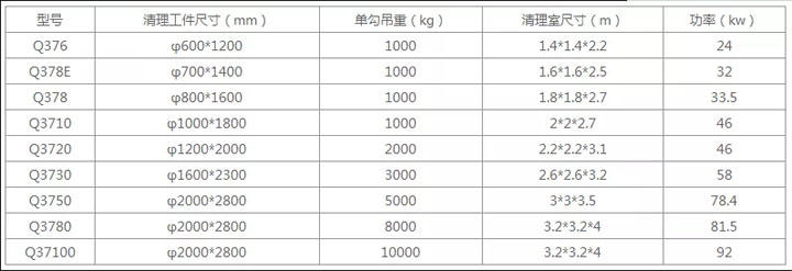 吊钩式抛丸喷砂除锈机技术参数