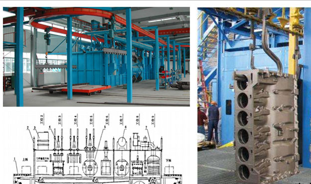 发动机缸体抛丸清理机