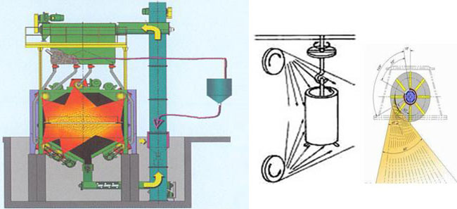 抛丸打砂机工作原理图
